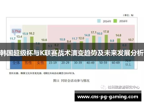 韩国超级杯与K联赛战术演变趋势及未来发展分析 韩国超级杯与K联赛战术演变趋势及未来发展分析