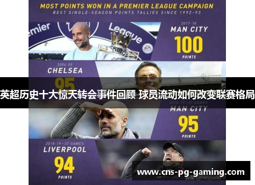 英超历史十大惊天转会事件回顾 球员流动如何改变联赛格局 英超历史十大惊天转会事件回顾 球员流动如何改变联赛格局