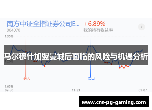 马尔穆什加盟曼城后面临的风险与机遇分析 马尔穆什加盟曼城后面临的风险与机遇分析